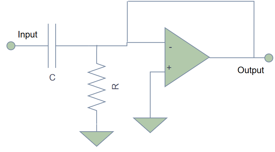 First-order active high-pass filter